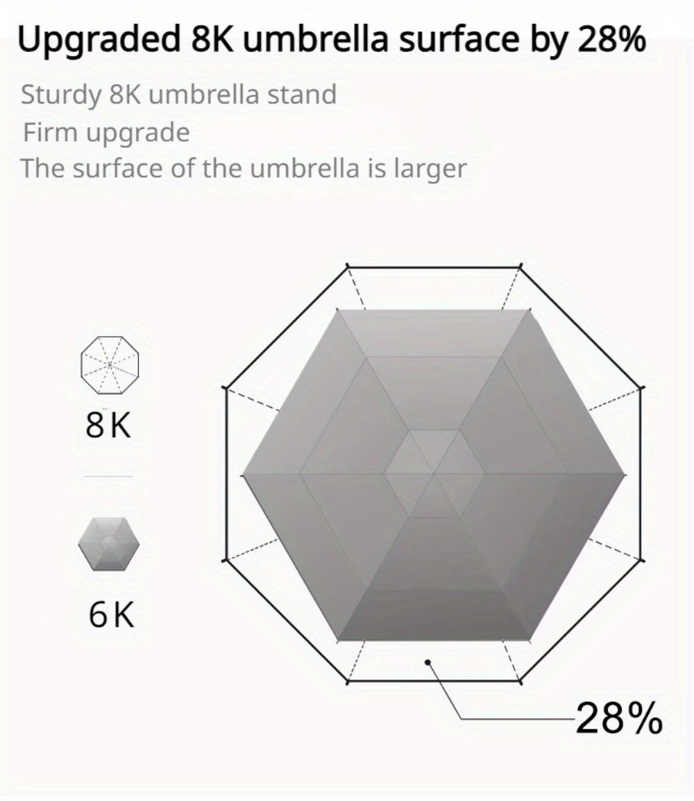Travel Umbrella – Mini, Compact, Foldable, for Travel | Bag Vero – detail view 14