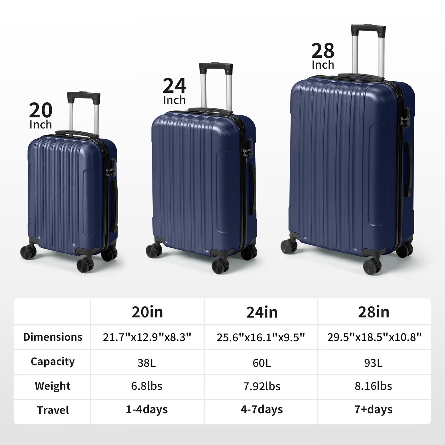 3in1 Luggage Set with Detachable Wheels, 20/24/28 Inch Lightweight ABS Suitcase with Lock & Spinner Wheels, Durable Travel Trolley Bag, 28-inch Disassembly Wheels