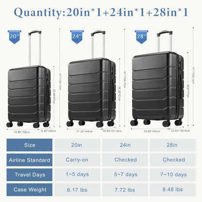 Luggage Set – 28 Inch, TSA Lock, Spinner Wheels, Lightweight – detail view 25