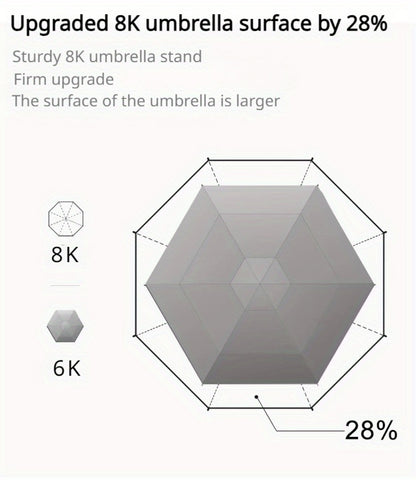 Travel Umbrella – Mini, Compact, Foldable, for Travel – detail view 14