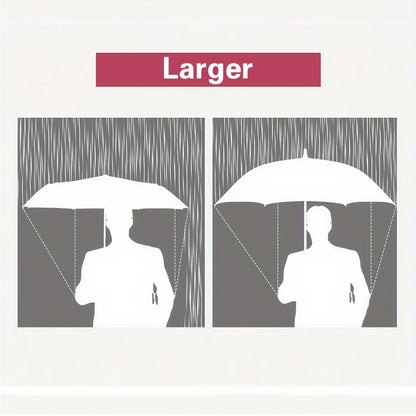 Travel Umbrella – Windproof, Large Windproof Umbrella Rib Auto – detail view 15